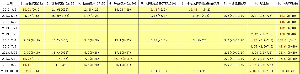 血检报告跟踪记录.jpg