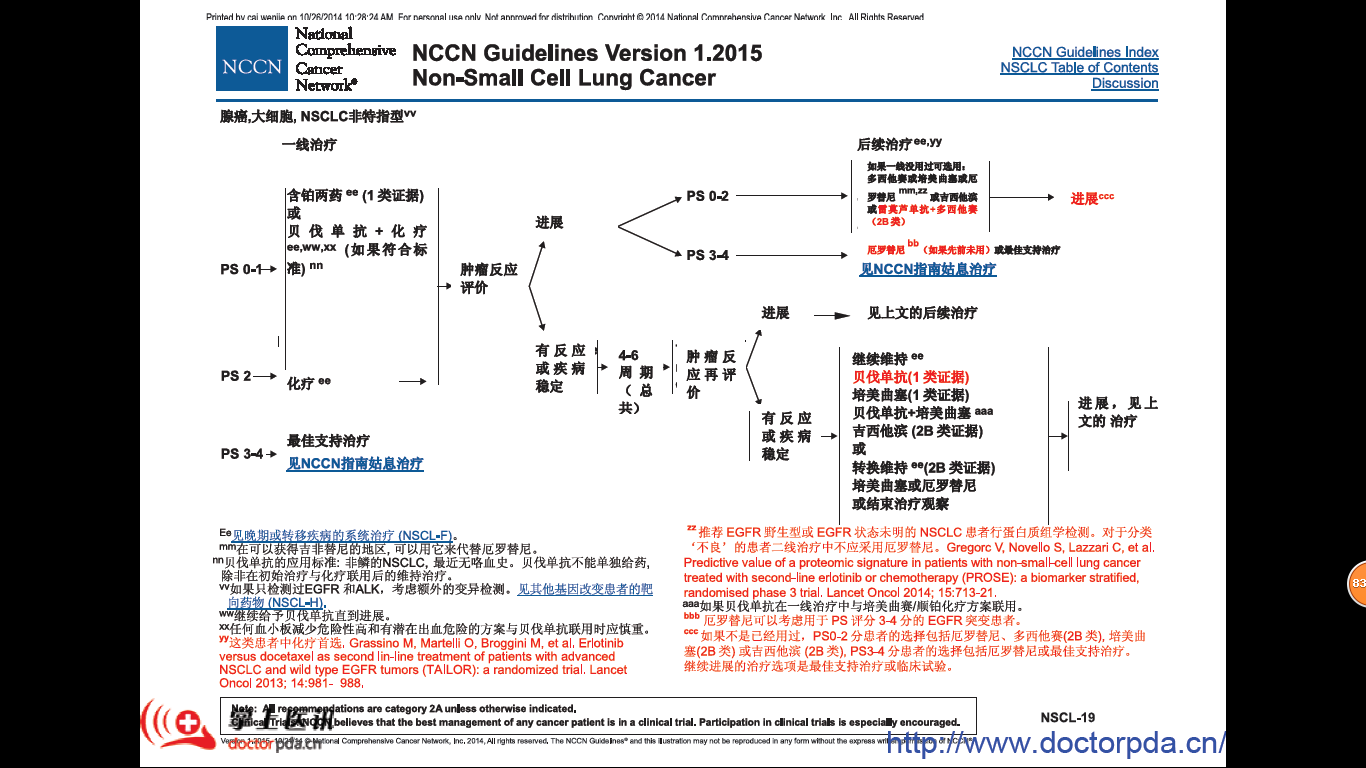 NCCN-2015-2.png