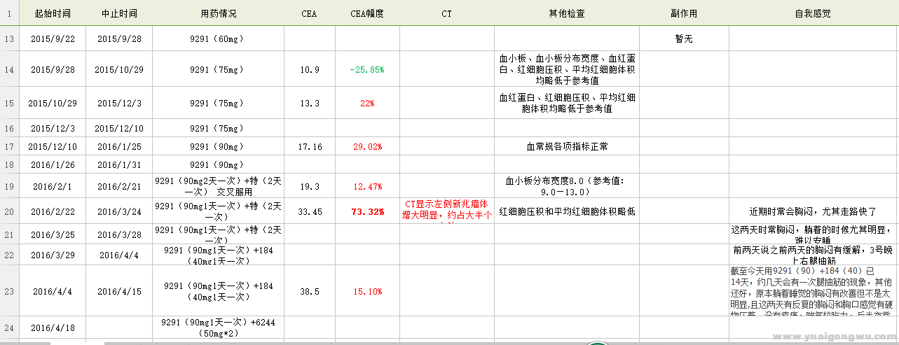 心愿家的治疗记录2